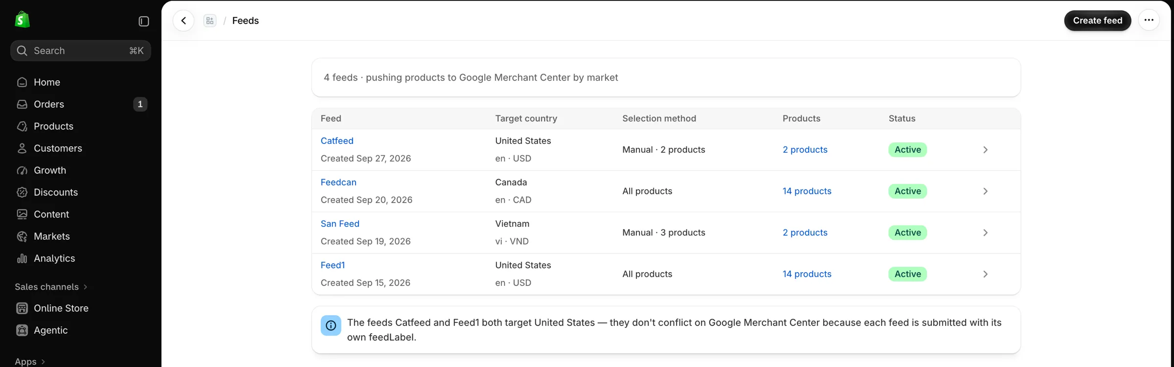 Feeden Feeds screen in Shopify admin: four feeds for the United States, Canada and Vietnam, all active