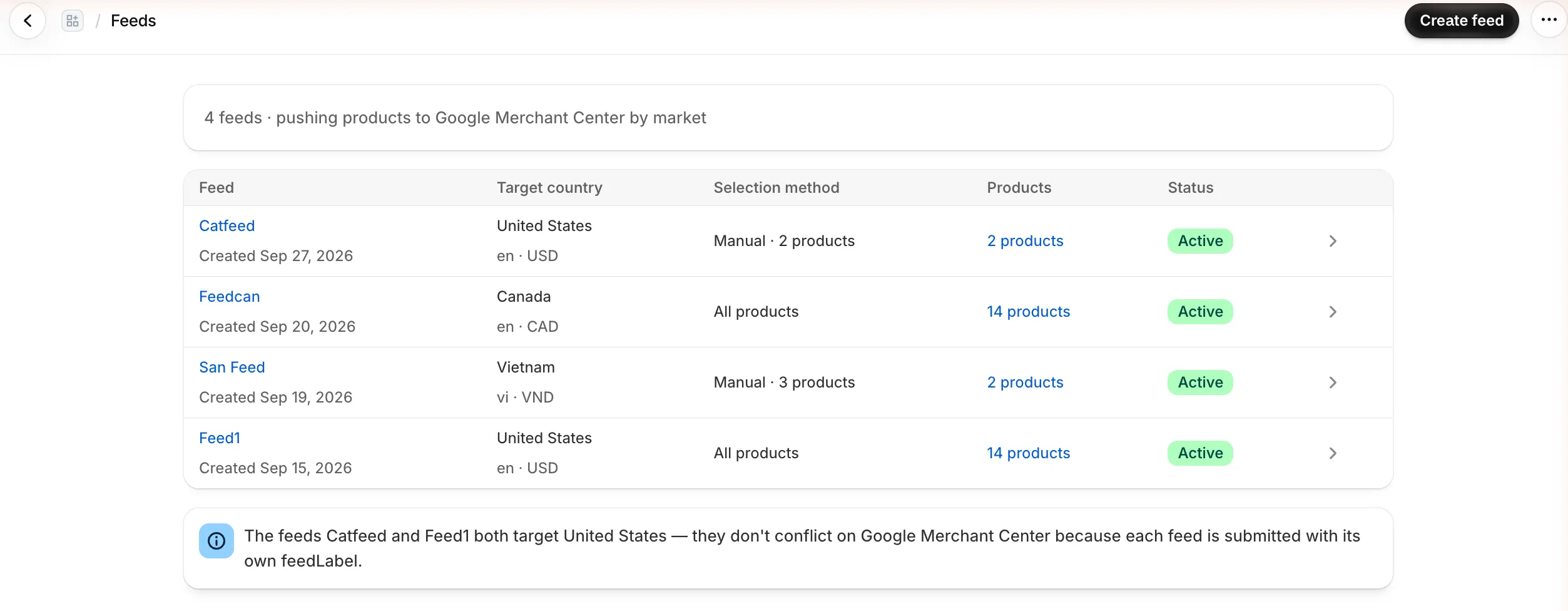 Feeds page listing four feeds with their target country, language and currency, selection method, product count and Active status
